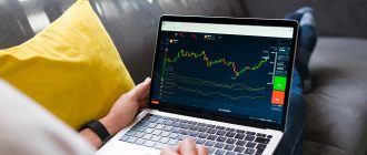 Як купити першу акцію через Interactive Brokers покроково
